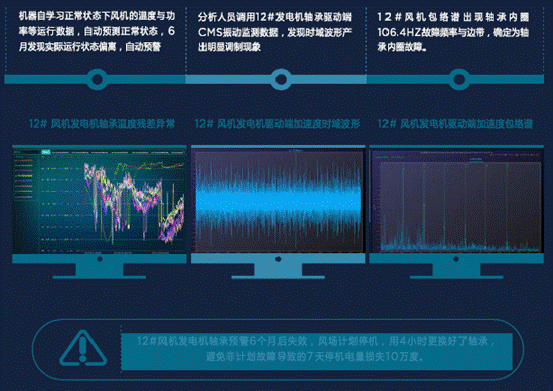 機(jī)器學(xué)習(xí)如何讓風(fēng)場更加智慧？