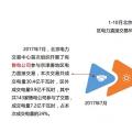 干貨丨華北、華中區(qū)域2017售電市場(chǎng)情況