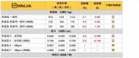 硅料、硅片續(xù)跌 630旺季何時(shí)降臨？