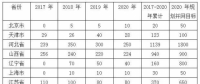 平價(jià)上網(wǎng)漸近，風(fēng)電行業(yè)發(fā)展趨勢