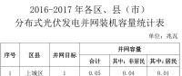 浙江杭州2016-2017年分布式光伏成績(jī)單：累計(jì)裝機(jī)475.19MW 戶(hù)用占比27%