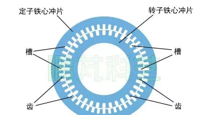 發(fā)電機(jī)專題-雙饋風(fēng)力發(fā)電機(jī)的結(jié)構(gòu)