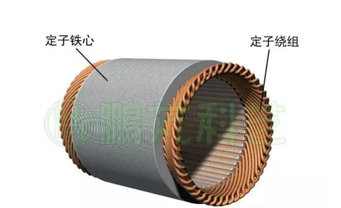 發(fā)電機(jī)專題-雙饋風(fēng)力發(fā)電機(jī)的結(jié)構(gòu)