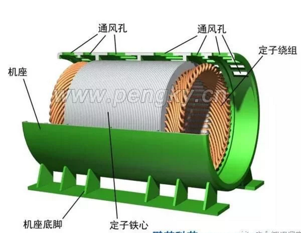 發(fā)電機(jī)專題-雙饋風(fēng)力發(fā)電機(jī)的結(jié)構(gòu)