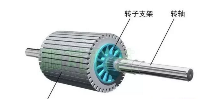 發(fā)電機(jī)專題-雙饋風(fēng)力發(fā)電機(jī)的結(jié)構(gòu)