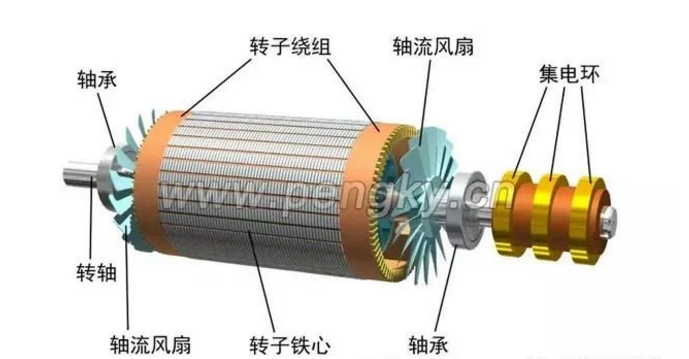發(fā)電機(jī)專題-雙饋風(fēng)力發(fā)電機(jī)的結(jié)構(gòu)