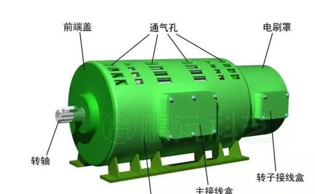 發(fā)電機(jī)專題-雙饋風(fēng)力發(fā)電機(jī)的結(jié)構(gòu)