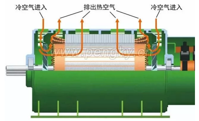 發(fā)電機(jī)專題-雙饋風(fēng)力發(fā)電機(jī)的結(jié)構(gòu)
