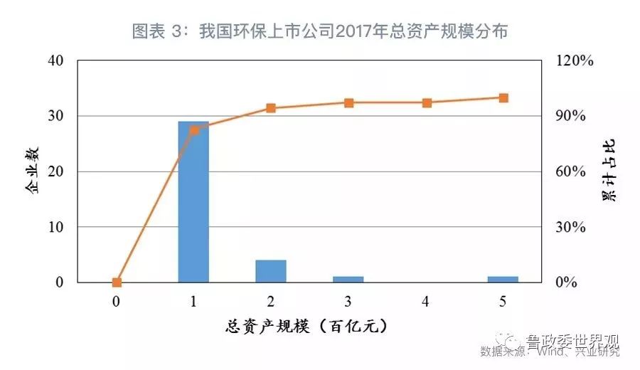 GPI指數(shù)跟蹤：我國環(huán)保產(chǎn)業(yè)的分化與并購態(tài)勢(shì)