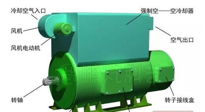 發(fā)電機(jī)專題-雙饋風(fēng)力發(fā)電機(jī)的結(jié)構(gòu)