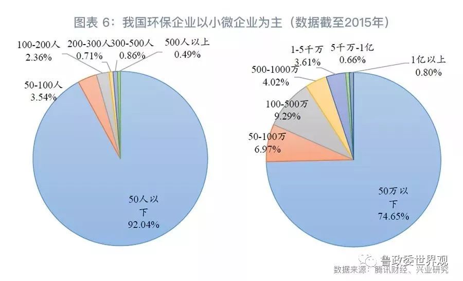GPI指數(shù)跟蹤：我國(guó)環(huán)保產(chǎn)業(yè)的分化與并購(gòu)態(tài)勢(shì)