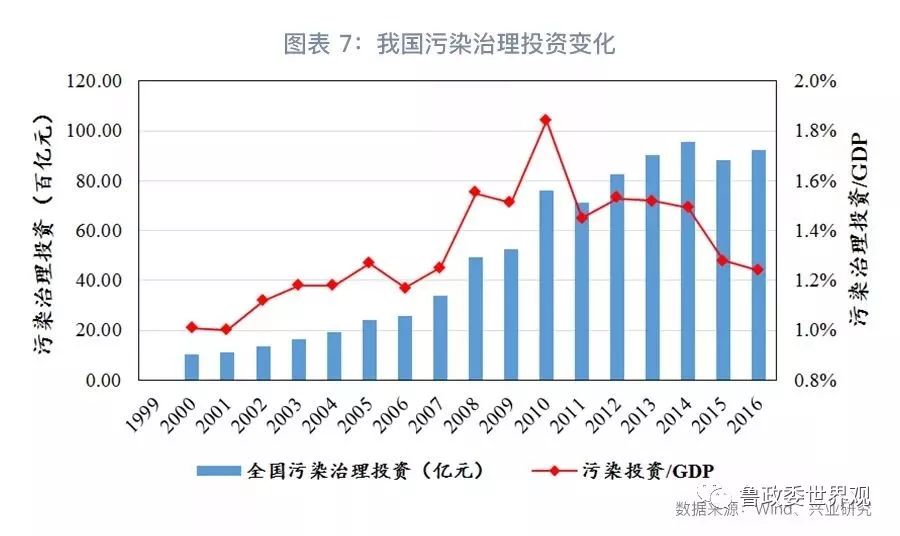 GPI指數(shù)跟蹤：我國(guó)環(huán)保產(chǎn)業(yè)的分化與并購(gòu)態(tài)勢(shì)