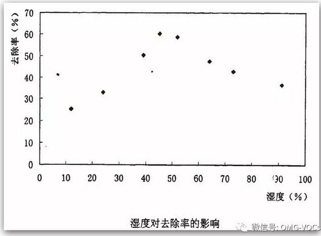 山西：向低溫等離子和光催化氧化技術(shù)亂象說(shuō)NO（附深度解讀）