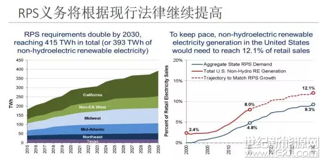 為什么美國(guó)綠證制度能夠成功 但英國(guó)卻失敗了？