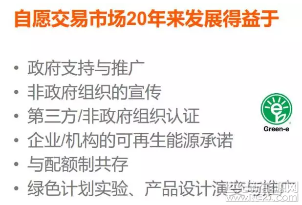 為什么美國(guó)綠證制度能夠成功 但英國(guó)卻失敗了？