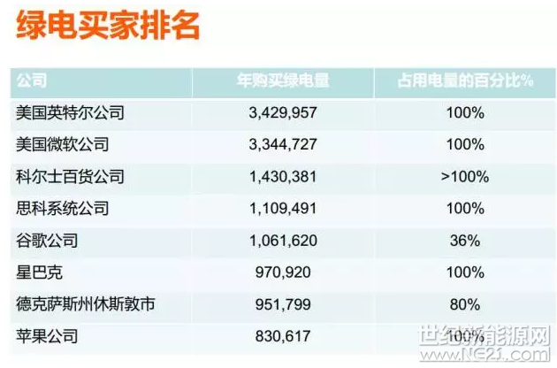 為什么美國(guó)綠證制度能夠成功 但英國(guó)卻失敗了？