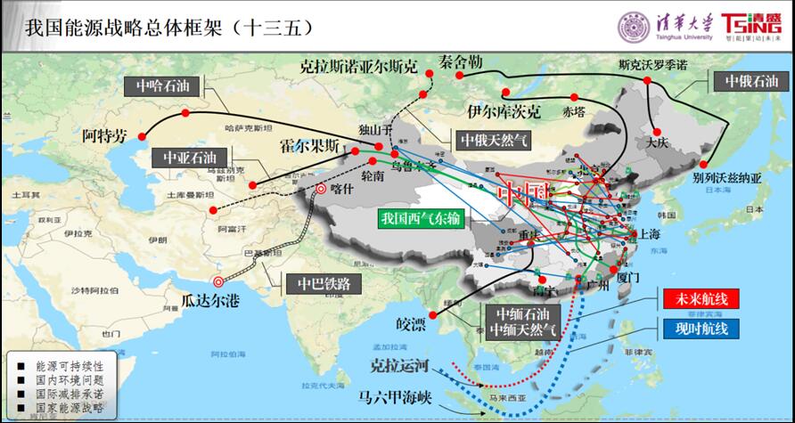 我國為什么要積極推進(jìn)能源互聯(lián)網(wǎng)建設(shè)？