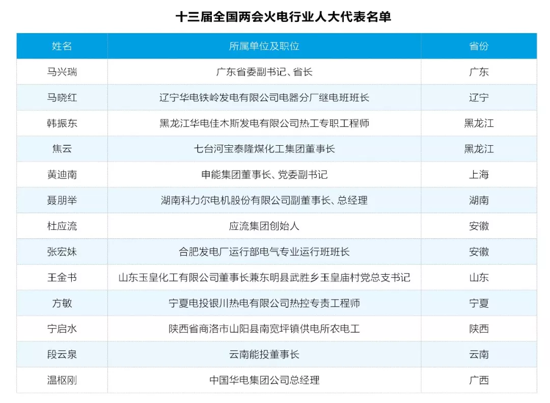 兩會(huì)觀察之火電篇：艱難承壓下如何反擊？