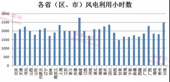 風(fēng)電行業(yè)形勢好轉(zhuǎn) 逾半數(shù)公司業(yè)績報(bào)喜