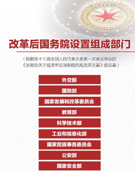 重磅！國(guó)務(wù)院機(jī)構(gòu)改革方案來(lái)了，將不再保留環(huán)保部！