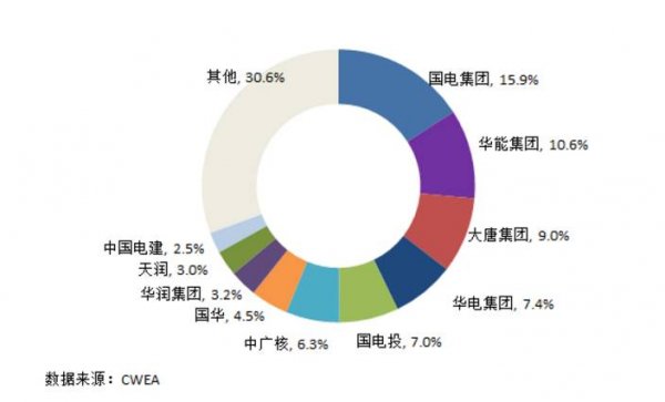 7大難點(diǎn)讓分散式風(fēng)電難取經(jīng)分布式光伏！