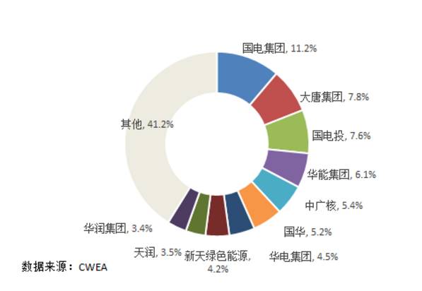 7大難點(diǎn)讓分散式風(fēng)電難取經(jīng)分布式光伏！