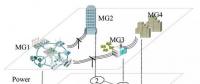 喻潔、倪明等：基于靈活通信的微電網(wǎng)集群即插即用優(yōu)化調(diào)度策略