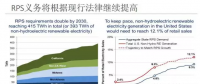 為什么美國綠證制度能夠成功 但英國卻失敗了？