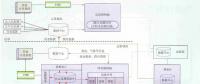 特高壓輸變電設備狀態(tài)監(jiān)測數據通信仿真研究