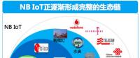 不用找了，NB-IoT芯片廠、模組廠都在這里