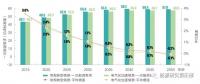 我國能源轉(zhuǎn)型發(fā)展展望及面臨的關(guān)鍵挑戰(zhàn)