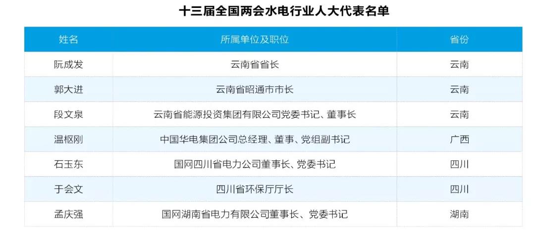兩會(huì)觀察｜水電篇：消納難題何解？