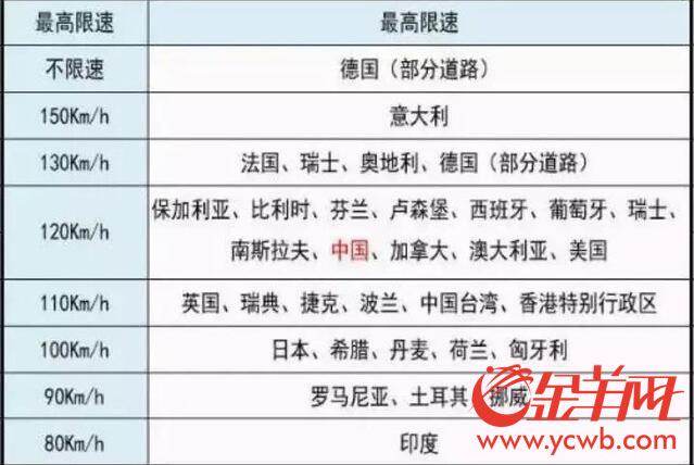 可移動充電可無人駕駛 “超級公路”離我們有多遠(yuǎn)？