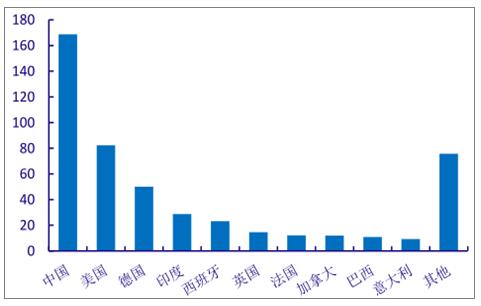 2018年中國風(fēng)電行業(yè)發(fā)展趨勢(shì)分析