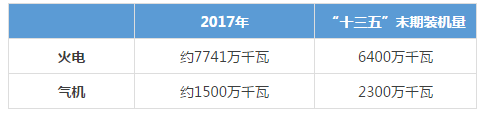 被電力市場(chǎng)遺忘的天然氣！