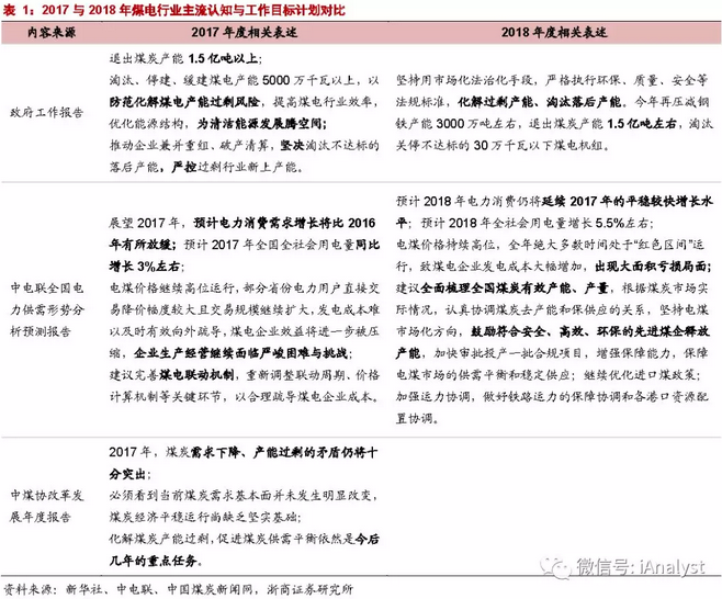 火電盈利預(yù)期改善 最該關(guān)注什么？