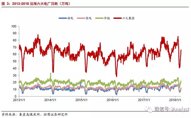 火電盈利預(yù)期改善 最該關(guān)注什么？