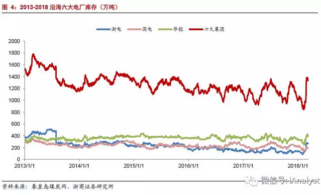 火電盈利預(yù)期改善 最該關(guān)注什么？