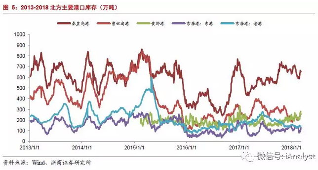 火電盈利預(yù)期改善 最該關(guān)注什么？