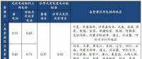 光伏行業(yè)降補(bǔ)之后收益幾何？