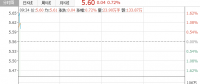 龍源電力(00916)：2018年新投產風電規(guī)模1-1.2吉瓦 預計棄風限電將降到7%