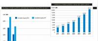 2017年全球海上風(fēng)電新增4.331吉瓦 英、德、中領(lǐng)跑