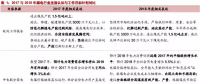 火電盈利預(yù)期改善 最該關(guān)注什么？