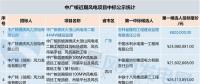 共計71個！中廣核 華能集團 三峽集團3大企業(yè)風電項目中標大匯總