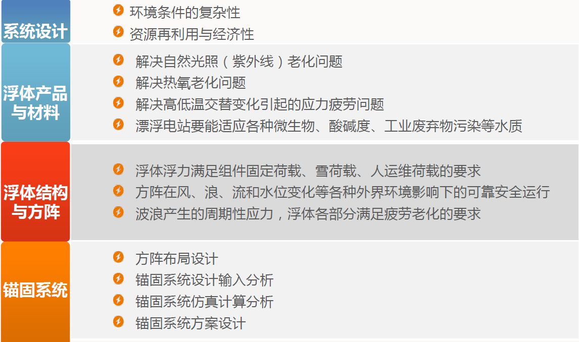 中國(guó)的漂浮式光伏電站市場(chǎng)還缺些什么？
