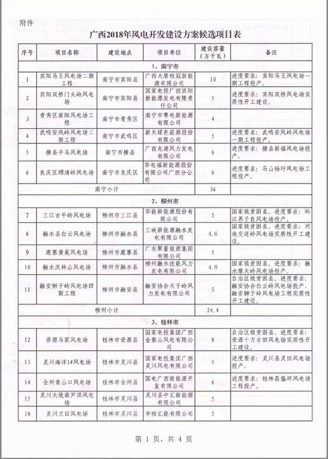 廣西省2018年風(fēng)電開發(fā)建設(shè)方案發(fā)布：45個(gè)項(xiàng)目，共計(jì)269.4萬千瓦