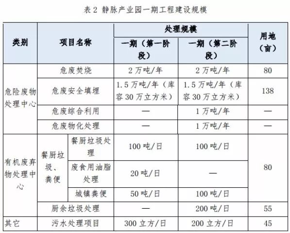 兩度廢標(biāo)！北環(huán)光大聯(lián)合體終獲安慶靜脈產(chǎn)業(yè)園項(xiàng)目