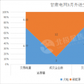 甘肅2018外送電交易新看點 火電、新能源6:4打捆配比 火電保度2毛5
