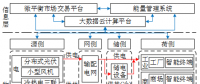深度丨如何實現(xiàn)園區(qū)微網(wǎng)的商業(yè)運營和投資回報？