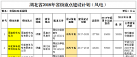 2018年湖北省重點(diǎn)風(fēng)電建設(shè)項(xiàng)目公布，共計109.25萬千瓦！